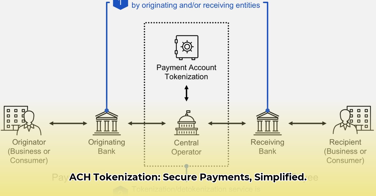 ach-tokenization